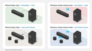 Bowfell soundbar range
