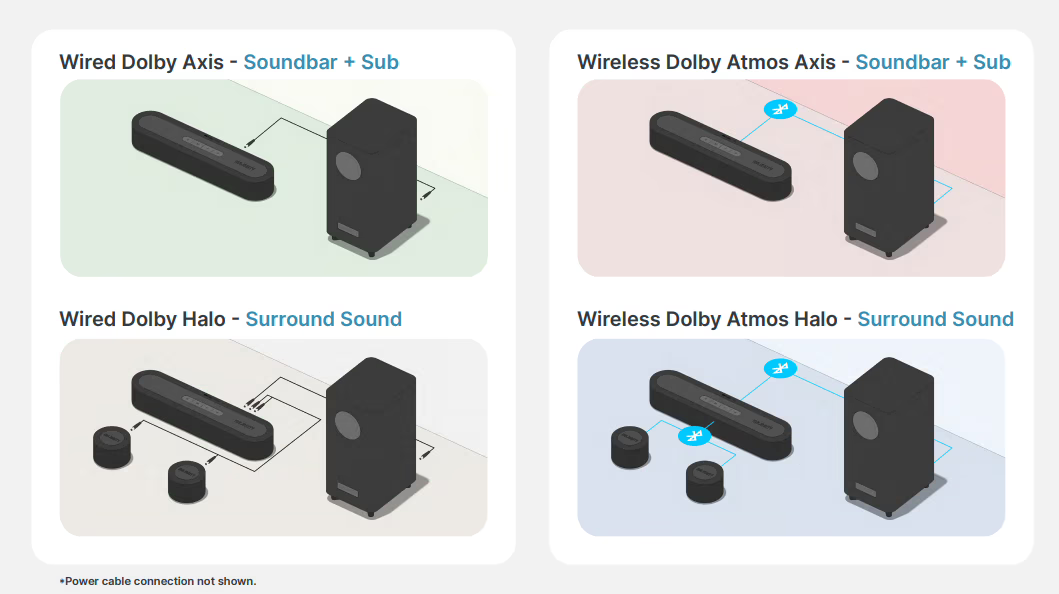 Bowfell soundbar range