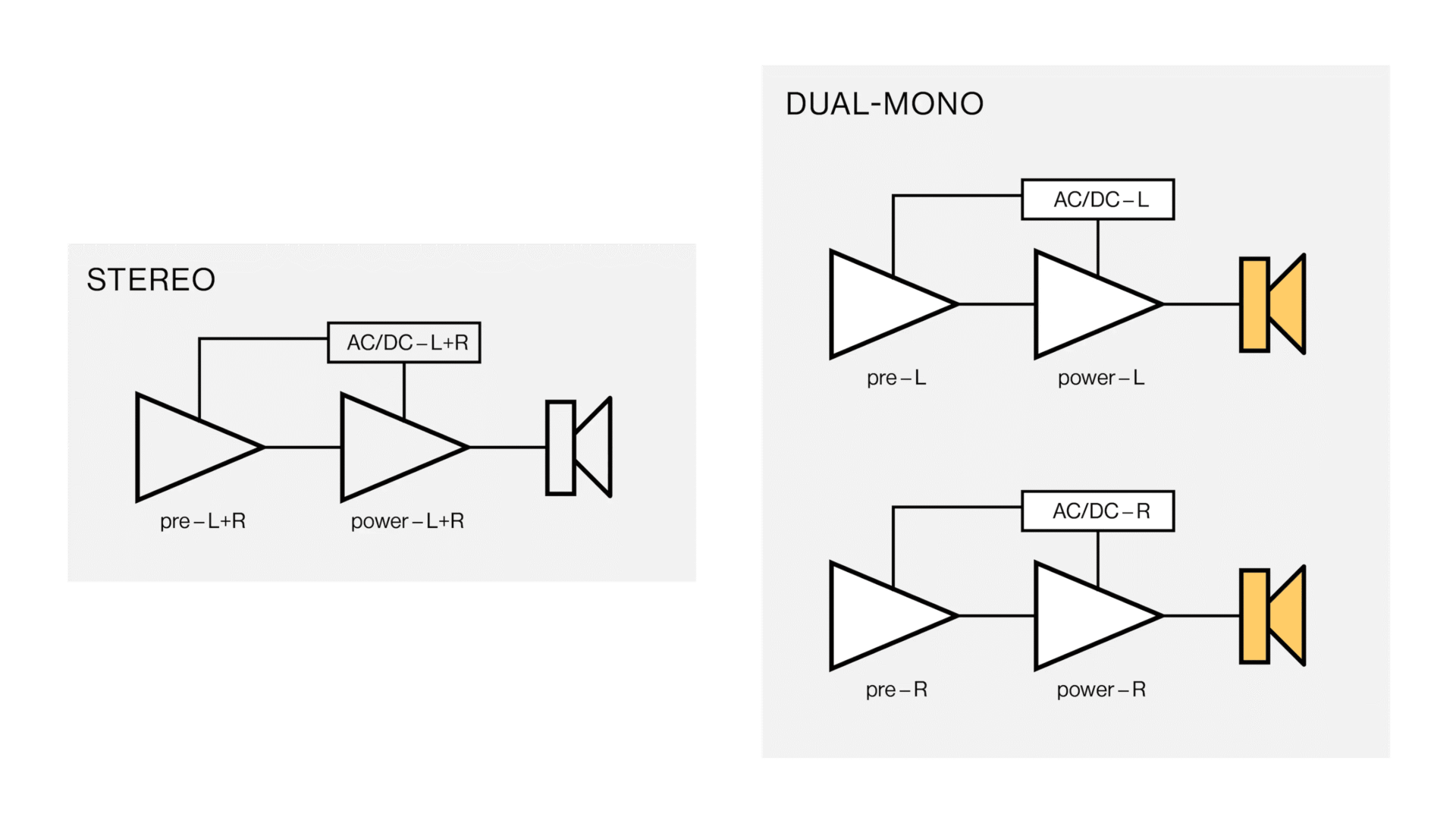 Unitra WSH-805 Dual Mono Amplifier