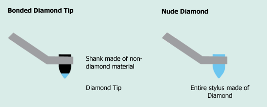 Rega Nd9 MM Cartridge
